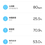 ダイエット記録 だめだ~~