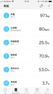 ダイエット記録　だめだ～～