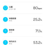 今日の1日の管理結果
