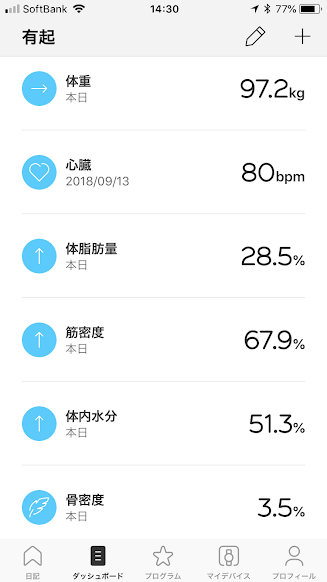 今日はダイエット休憩の日